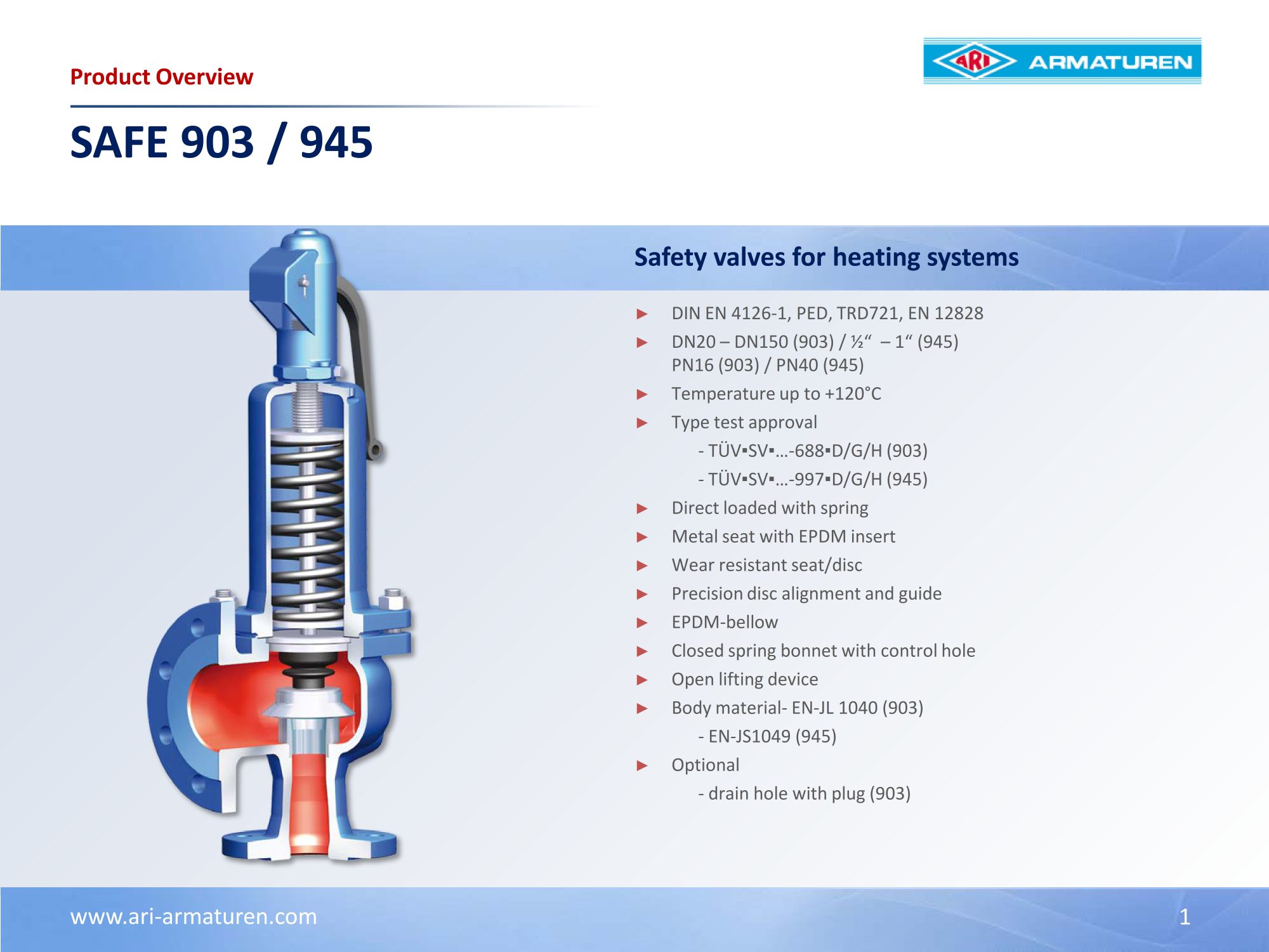 SAFE 903 / SAFE 945