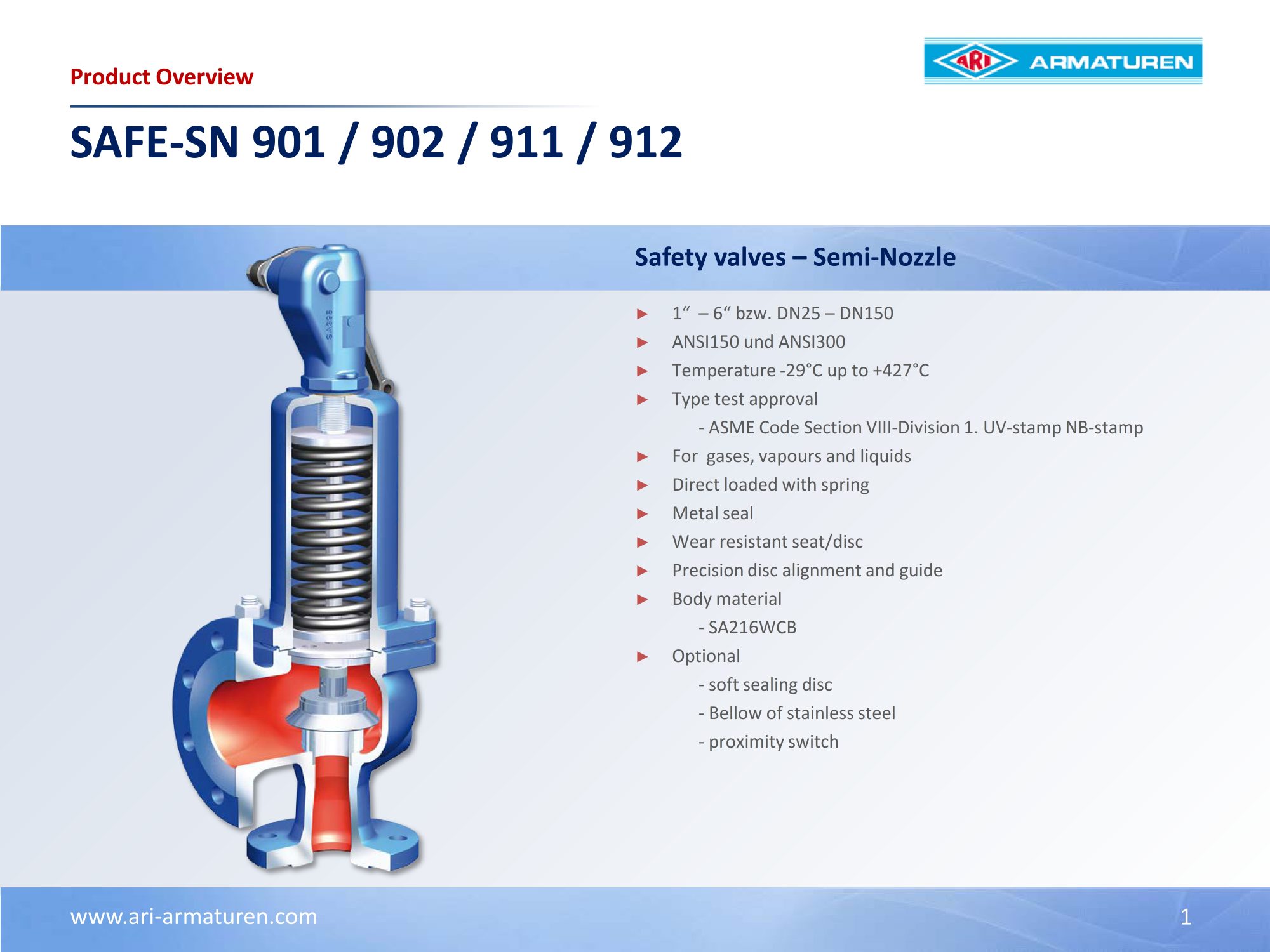 SAFE SN 901 / 902 / 911 / 912